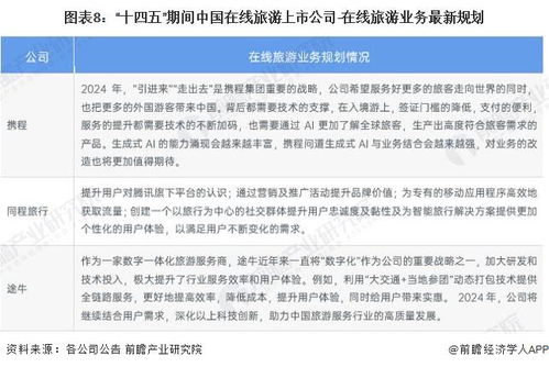 2024年中國在線旅游產業上市公司全方位對比 業務布局、業績表現與未來規劃解析