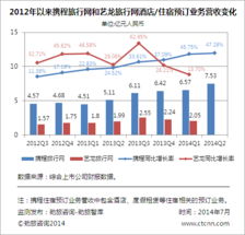 勁旅快評(píng) 攜程Q2持續(xù)減利保增速，化敵為友補(bǔ)不足，深耕旅游生態(tài)鏈