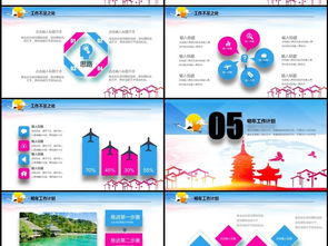 創(chuàng)意旅游行業(yè)工作匯報(bào)與商業(yè)計(jì)劃書(shū)