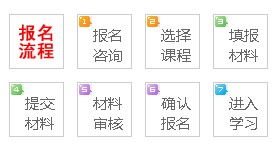 201405期二手車鑒定評估師與汽車估損師雙證認證班 開啟二手車行業(yè)專業(yè)鑒定新篇章