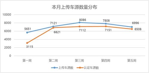 透視市場(chǎng)脈搏 中國(guó)汽車流通協(xié)會(huì)2022年2月全國(guó)二手車市場(chǎng)深度分析與鑒定評(píng)估洞察