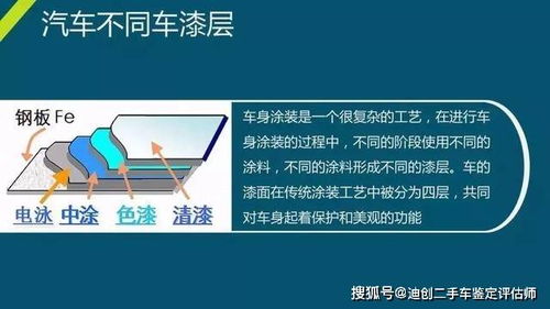 太原二手車鑒定評(píng)估師實(shí)操培訓(xùn) 專業(yè)賦能，助力行業(yè)規(guī)范發(fā)展